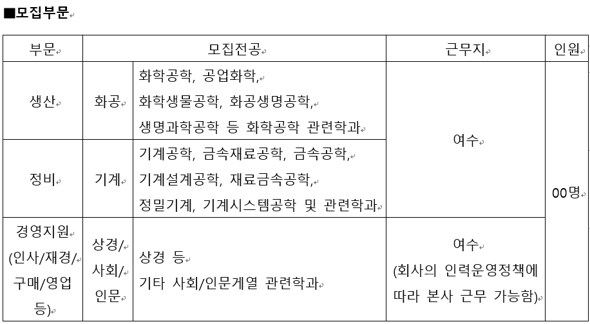 21년 하반기 여천NCC 온라인 채용 상담회 (~10.3(일))