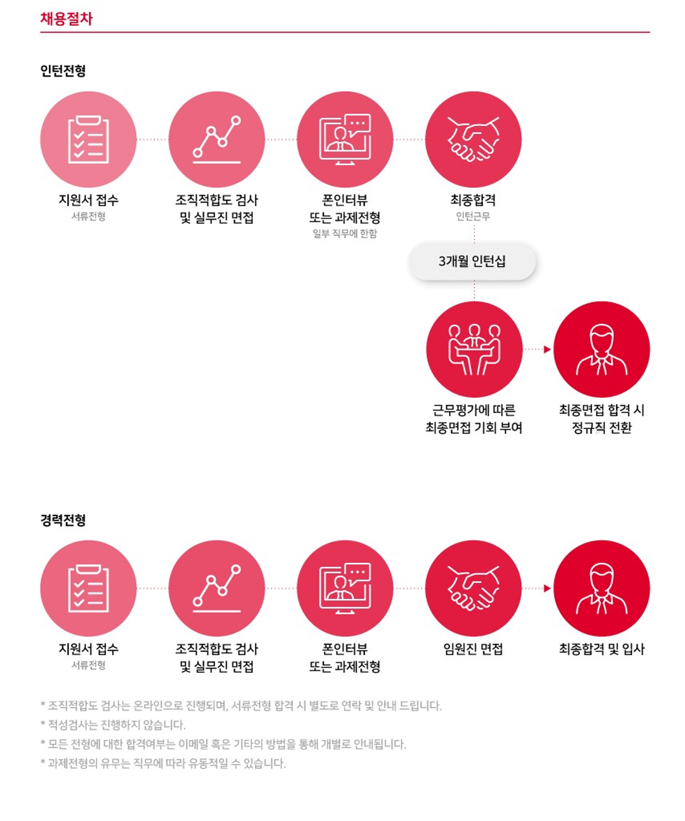 [에이피알] 웹디자인 인턴 및 경력사원 모집