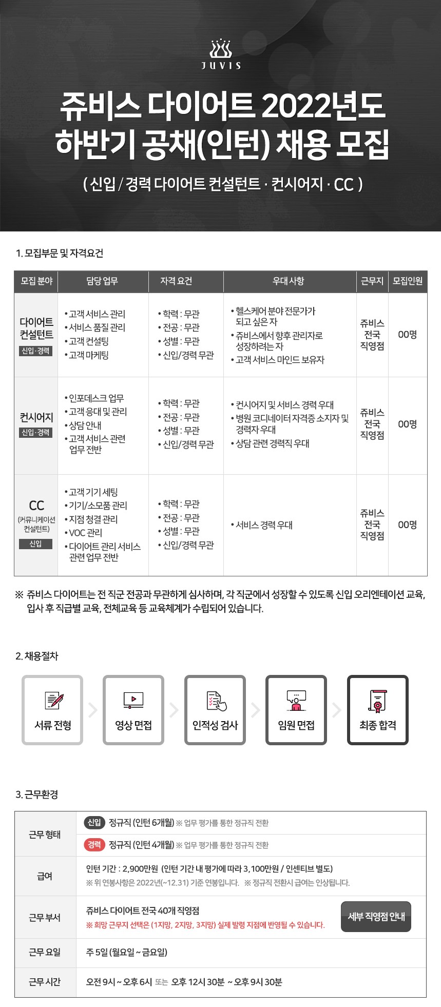 2022학년 채용설명회 개최 안내(쥬비스다이어트)