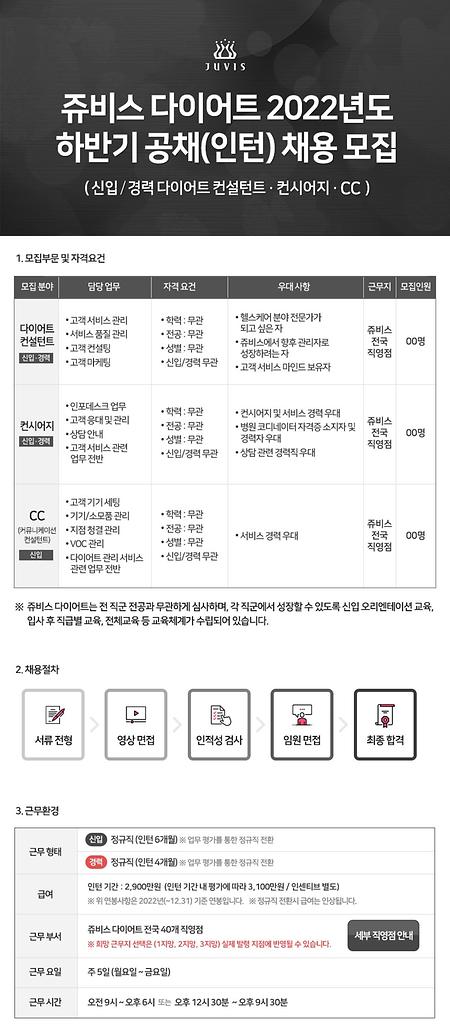 쥬비스