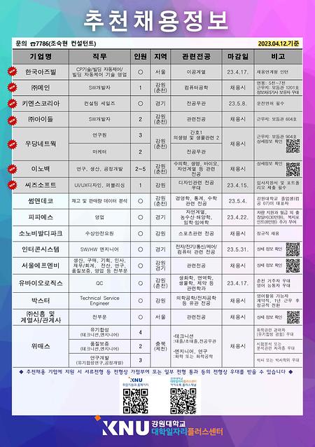 2023년 4월 2주(1차)