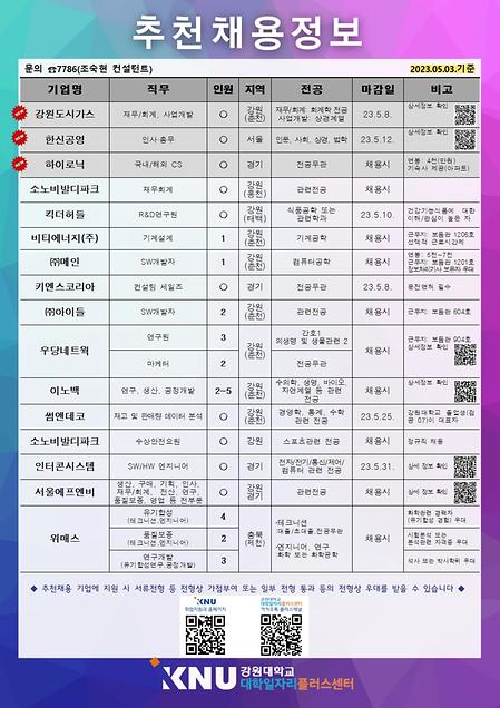2023년 5월 1주(1차) 