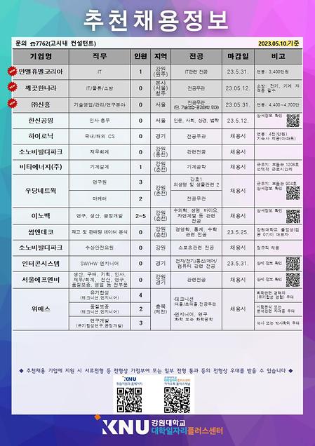 2023년 5월 2주차