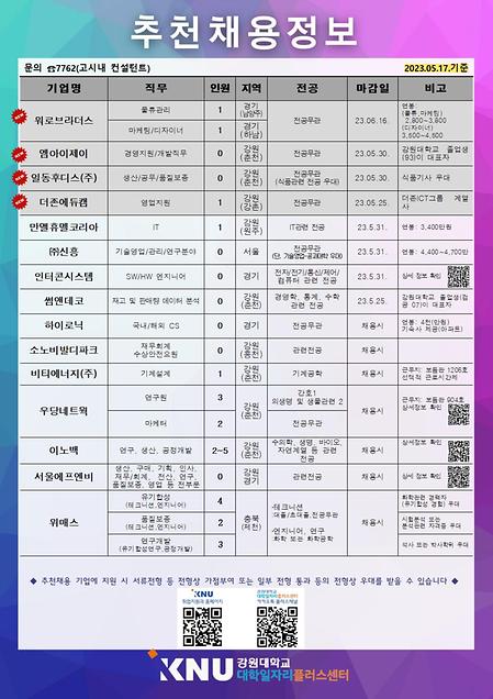 2023년 5월 3주차