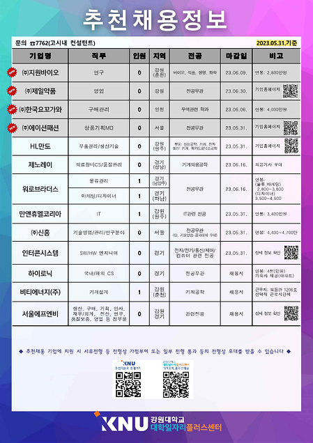 2023년 5월 5주차