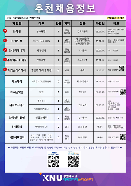 2023년 6월 2주차