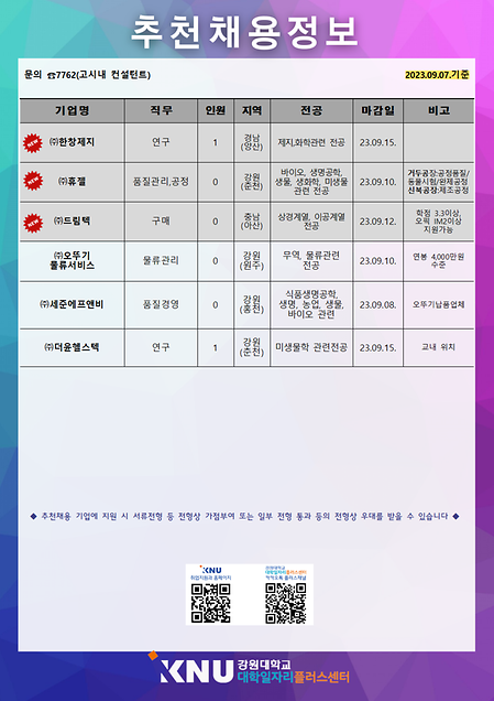 2023년 9월 1주차 추천채용 정보안내