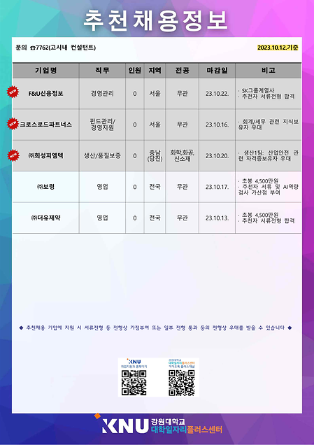 2023년 10월 2주차 추천채용 정보