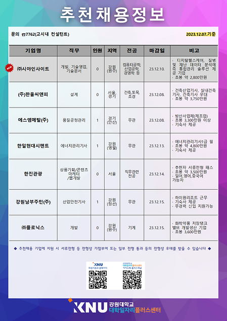 2023년 12월 1주차 추천채용 정보