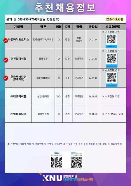 2024년 1월 1주차 추천채용 정보