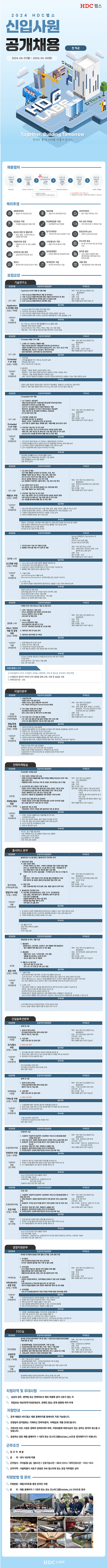 HDC랩스