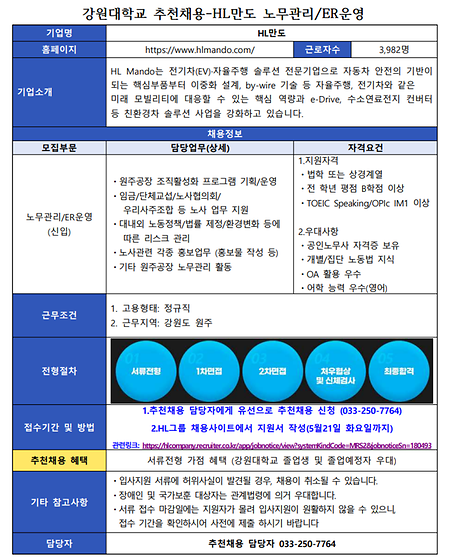HL만도